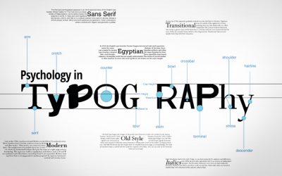 INFOGRAPHIC: Fonts and Feelings Psychology in Typography